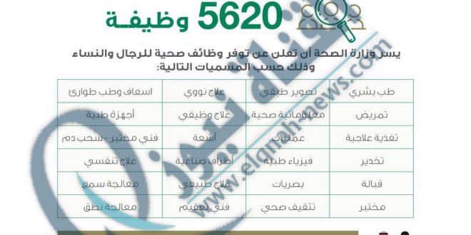 وظائف وزارة الصحة السعودية 1445-2023 عدد 5620 وظيفة شاغرة