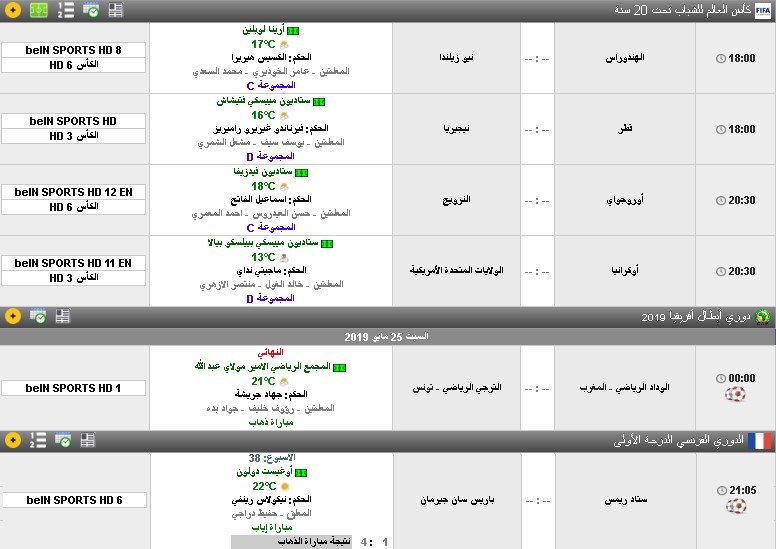 جدول مواعيد اهم مباريات اليوم الجمعة والقنوات الناقلة لها وتوقيت نهائي