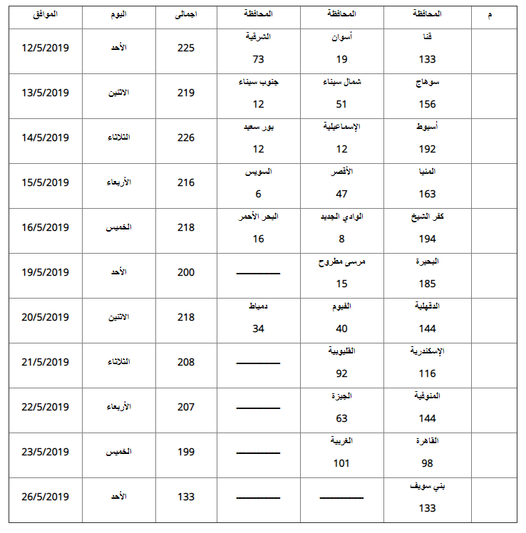 الموقع الرسمي لوزارة العدل اخر اخبار وظائف مسابقة مصلحة الشهر العقارى 2023 الان الصفحة الرئيسية موقع بوابة وزارة العدل المصرية www jp gov eg كشوف نتيجة أسماء المقبولين نتيجة امتحانات وظائف مصلحة الشهر العقاري والتوثيق رقم 1 لسنة 2023 pdf