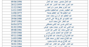 جميع اسماء المصريين الذين لم يتسلمو عقود الاردن 2014 وزارة القوى العامله والهجرة