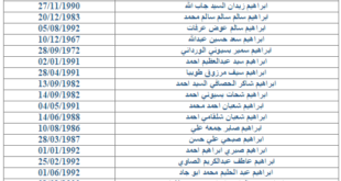 جميع اسماء المصريين الذين لم يتسلمو عقود الاردن 2014 وزارة القوى العامله والهجرة