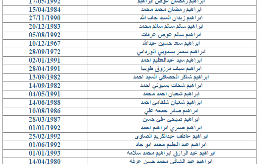 جميع اسماء المصريين الذين لم يتسلمو عقود الاردن 2014 وزارة القوى العامله والهجرة