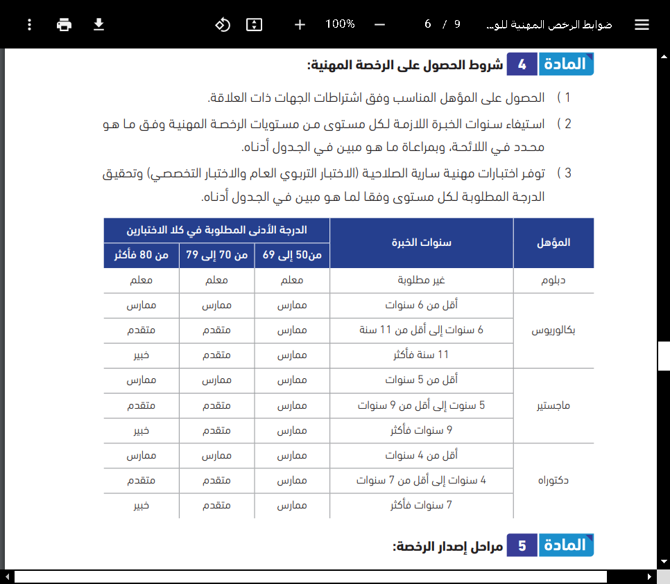 شروط تسجيل المعلمين في اختبار الرخص المهنية