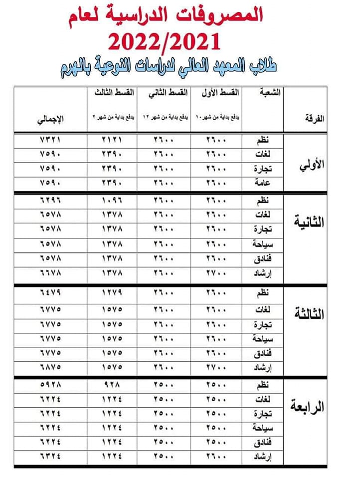 مصاريف وعنوان مكان المعهد العالى للدراسات النوعية بالهرم الجيزة 2025