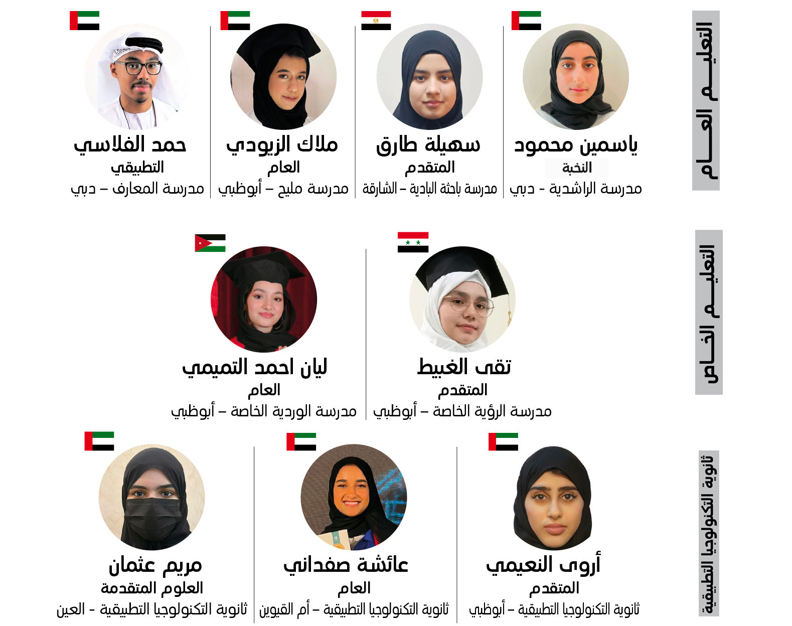 اسماء اوائل ثانوية الإمارات ,نتيجة الثانوية العامة 2024, نتائج الصف الثالث الثانوى على موقع وزارة التربية والتعليم  2024, نتيجه الثانوي العام