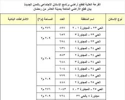 صورة نتيجة القرعة العلنية لأراضي الإسكان الاجتماعي مدينة العاشر من رمضان