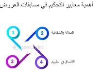 صورة مسابقات وعروض ترويجية