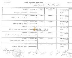 صورة نتيجة القرعة العلنية لأراضي الإسكان الاجتماعي مدينة السادات