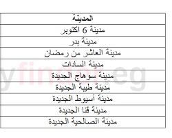 صورة نتيجة القرعة العلنية لأراضي الإسكان الاجتماعي مدينة بدر