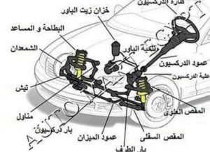 اسباب السيارة مكتومه والسحب ضعيف واستهلاك البنزين عالي وسماع صوت طقطقه ورعشة في الدركسيون عند الملفات بالعربية وأهم اعطال السيارات وطريقة اصلاحها