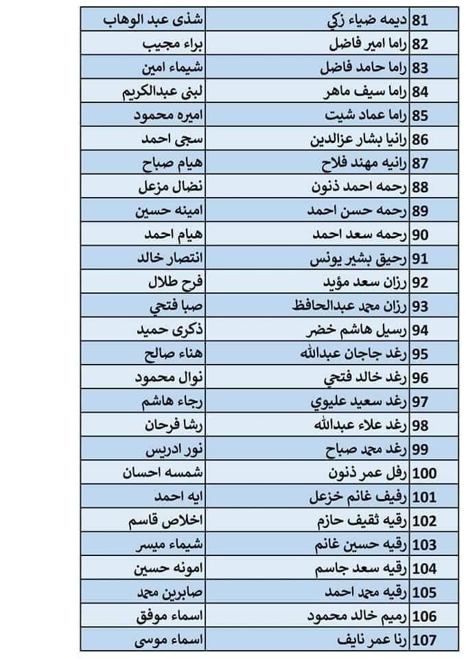 أسماء الفائزين بقرعة الحج 2025 في العراق