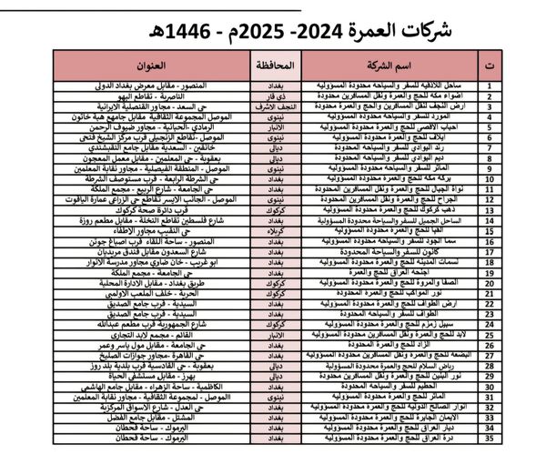 أسماء شركات العمرة المعتمدة بالعراق 2025-1446 تكلفة وطريقة التقديم للعمرة