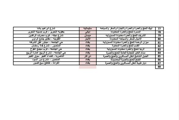 أسماء شركات العمرة المعتمدة بالعراق 2025-1446 تكلفة وطريقة التقديم للعمرة