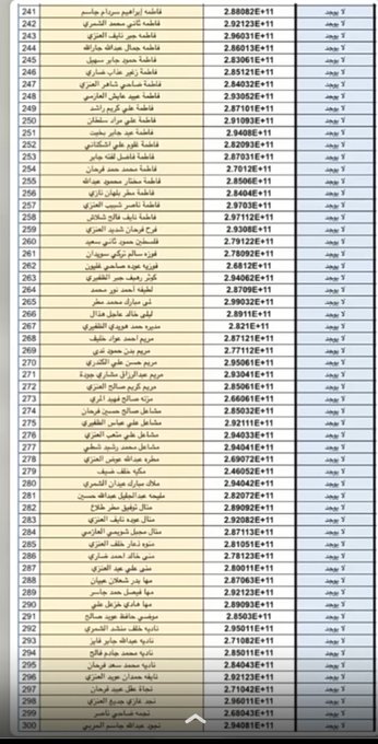 اسماء سحب جناسي الكويت بين القانون والسياسة: موجة جديدة لسحب الجنسية ونزول كشوفات جديدة