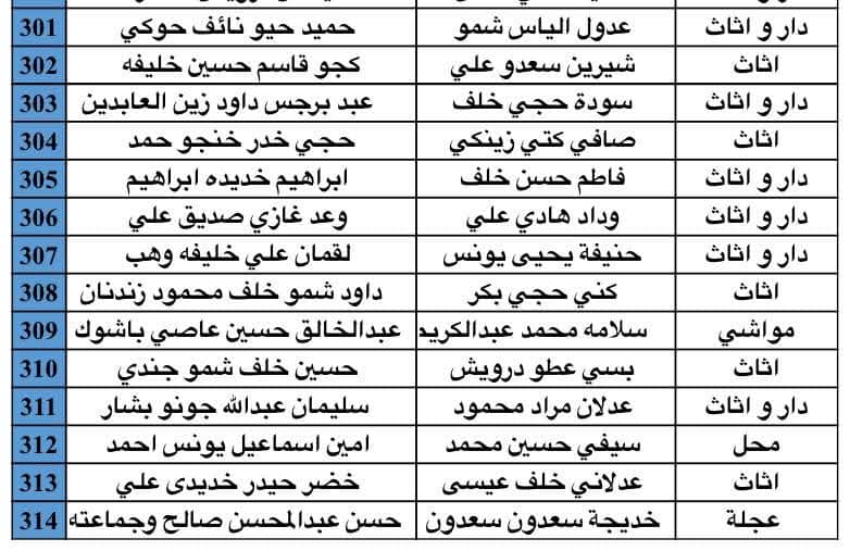 كشف اسماء الحاصلين على مبالغ التعويضات العراق وجبة ٣٣٠ : كيفية معرفة الأسماء وموعد توزيع صكوك المبالغ على مستحقيها بالصور