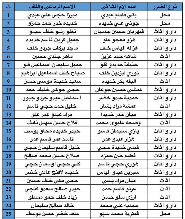 كشف اسماء الحاصلين على مبالغ التعويضات العراق وجبة ٣٣٠ : كيفية معرفة الأسماء وموعد توزيع صكوك المبالغ على مستحقيها بالصور